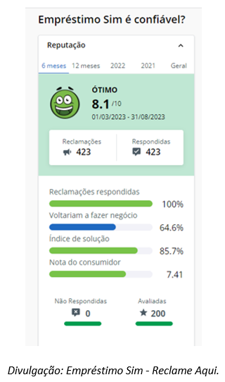 Reclame Aqui da emprestimo sim sim credito sim