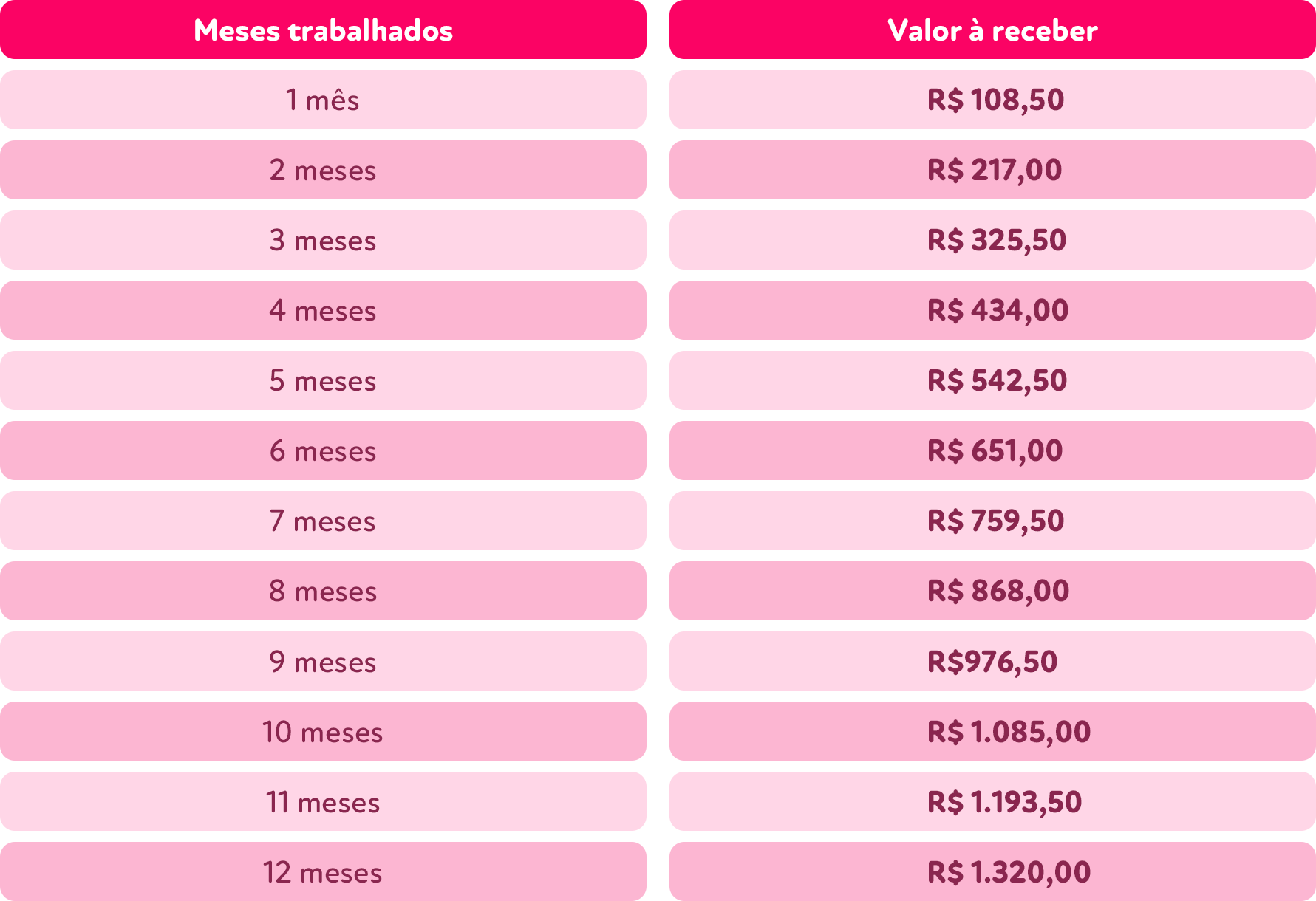 valor exato do abono salarial tabela de meses trabalhados e valores a receber sobre o abono salarial