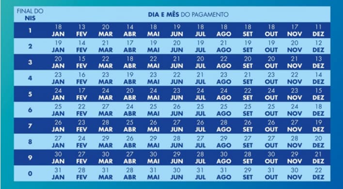 Calendário do Bolsa Família 2024