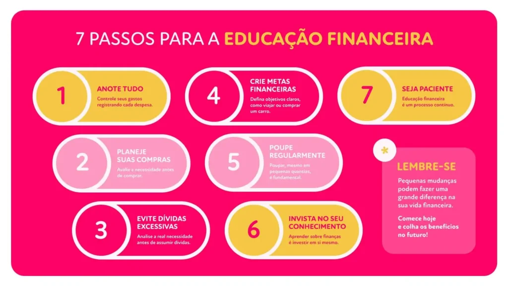 Como aplicamos a Educação Financeira no dia a dia?