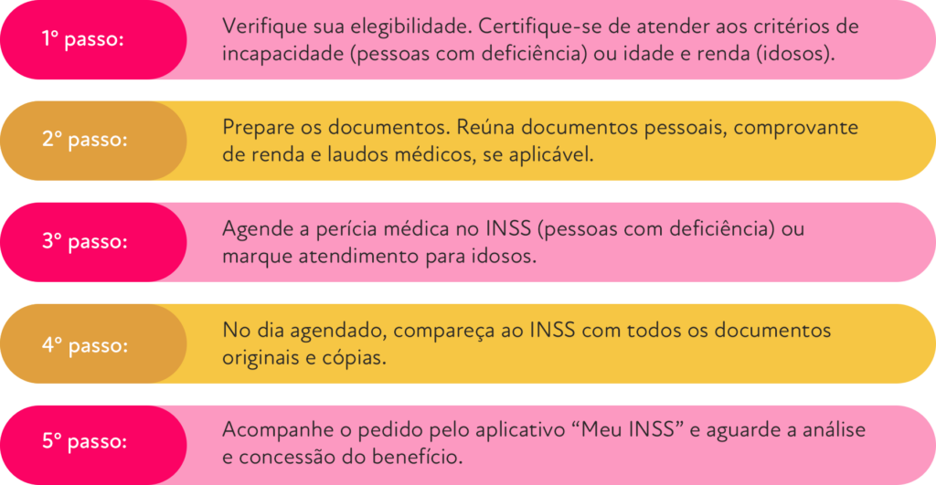 5 passos para solicitar o BPC (Benefício da Prestação Continuada):