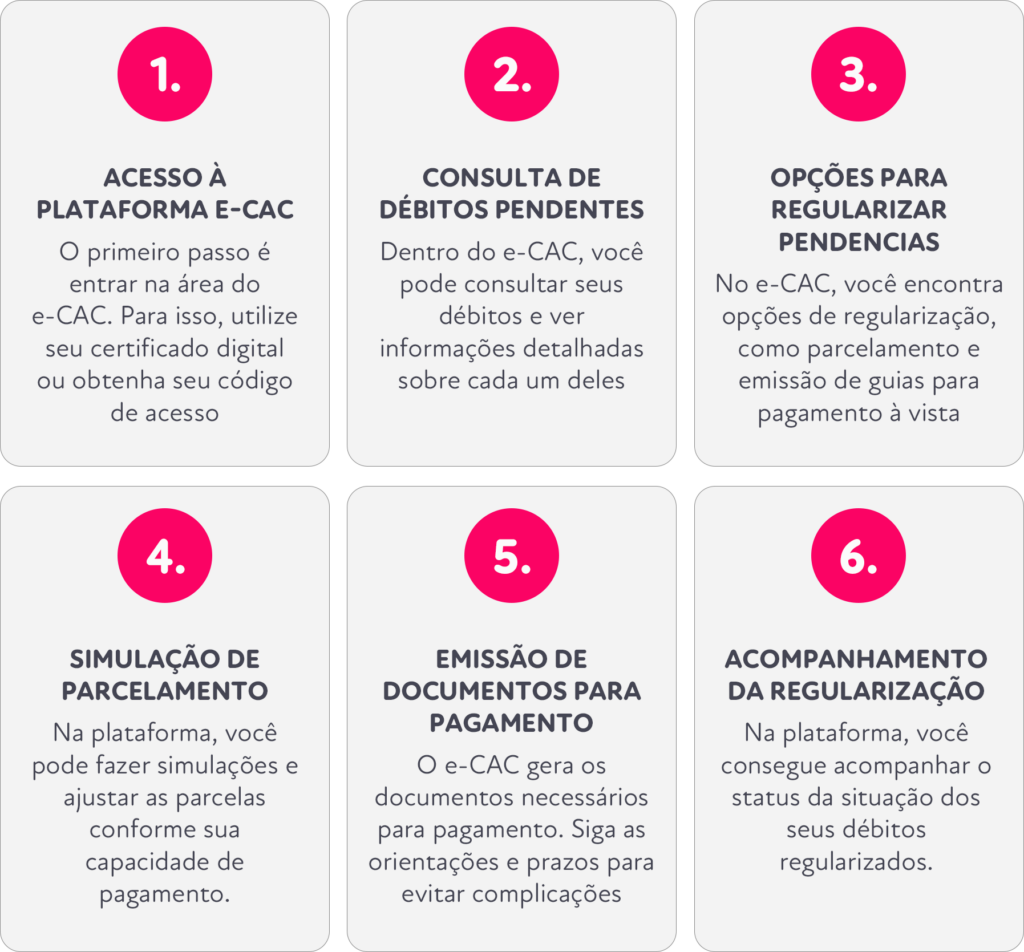 Tem débitos pendentes no e-CAC? Veja como regularizar em 6 passos